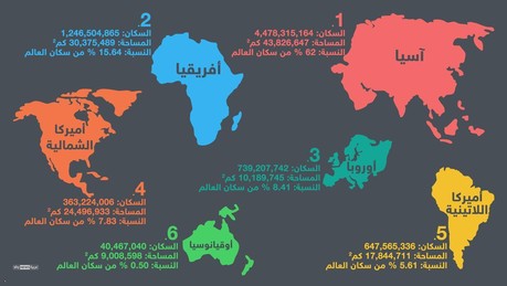 كم عدد الدول العالم العربي